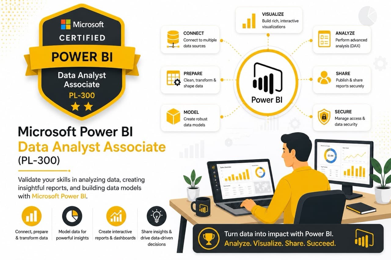 Microsoft PL-300 Power BI Data Analyst Associate certification exam help and DAX, Power Query, data modeling expertise